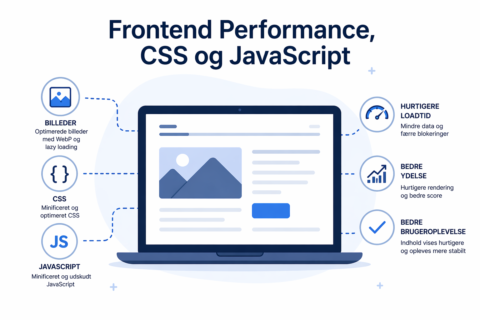 Joomla frontend performance - billeder, CSS og JavaScript