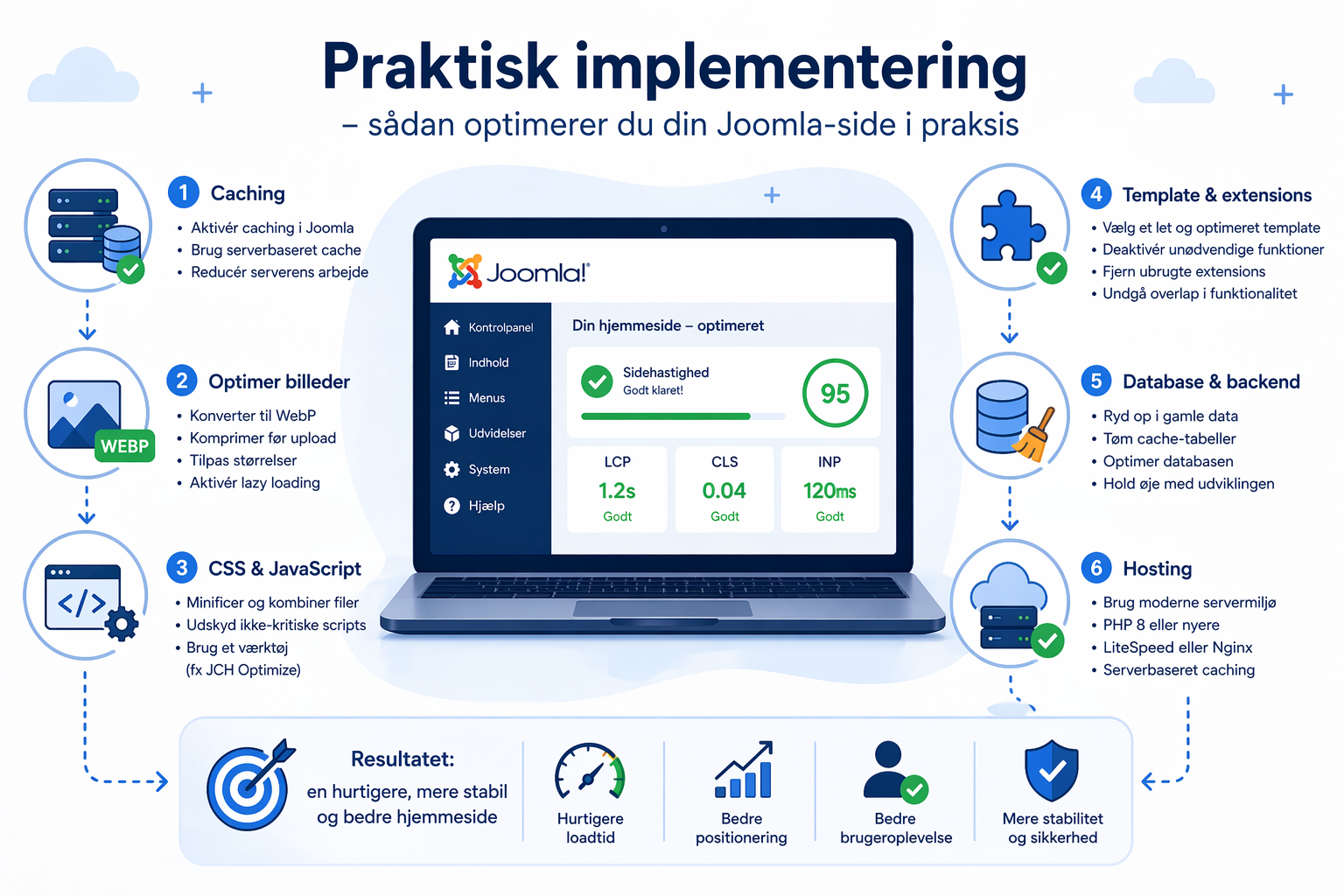 Praktisk implementering - sådan optimerer du din Joomla-side i praksis